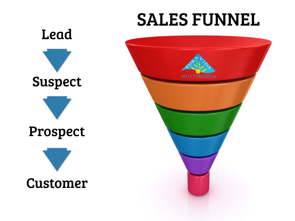 online-sales-funnel-stages-2