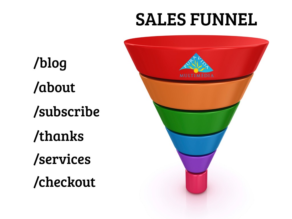 online sales funnel pages