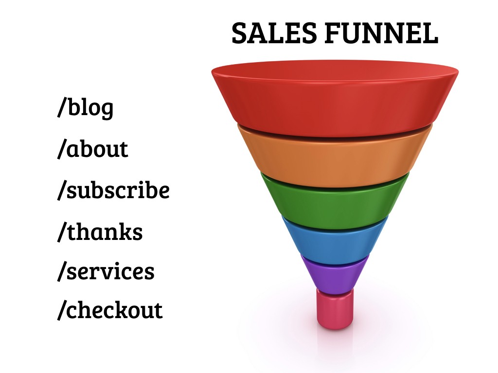 sales-funnel-stages.003